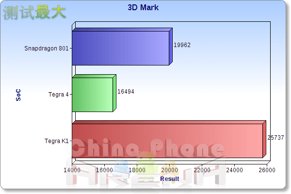 3dmark-nvidia-k1