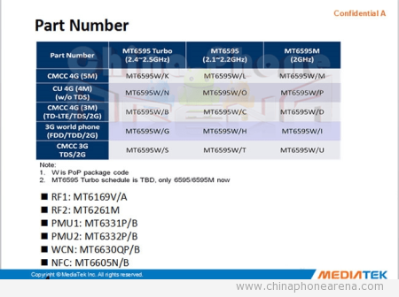 Прошивка Для Mtk6595