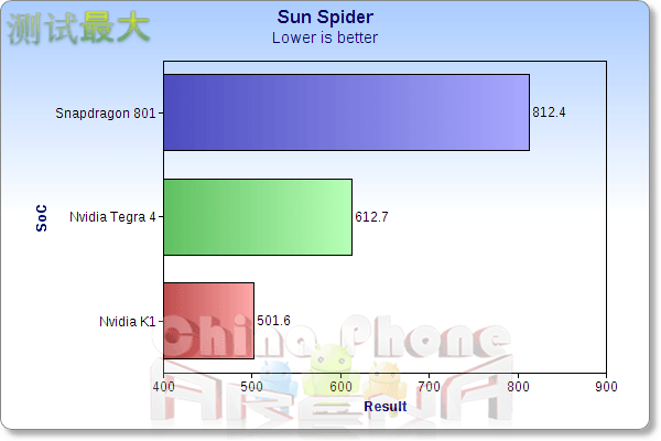 nvidia-k1-sun-spider