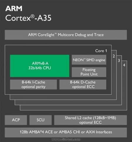 cortex-a35-chip-diagram-16-lg