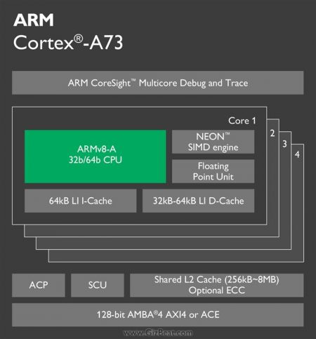 cortex-a73-chip-diagram-16-lg