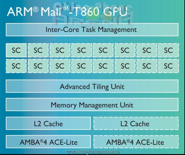 lenovo-k52-a40-mali-t860-chip-diagram-LG