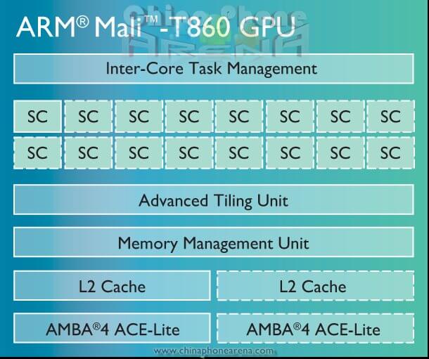 lenovo-k52-a40-mali-t860-chip-diagram-LG