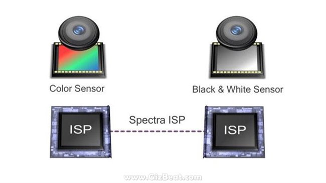qualcomm-spectra-clear-sight-review-03
