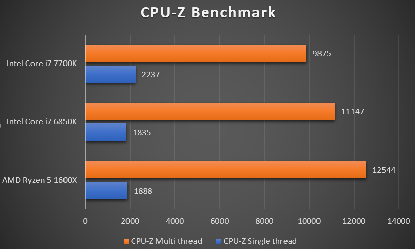 CPU-Z-Ryzen-Benchmark